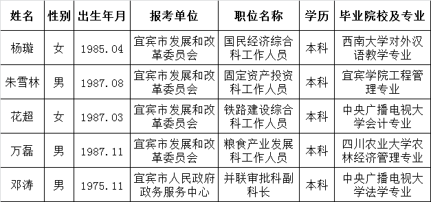 第二批拟调人员名单.png