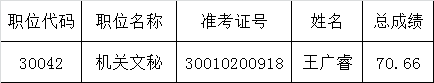 安徽省民委（宗教局）2015年公开遴选公务员拟遴选人员名单.png