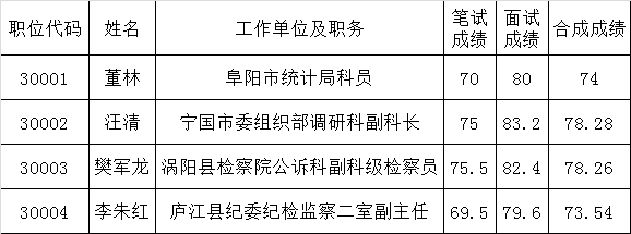 省纪委、省监察厅派驻机构拟遴选人员公示.png