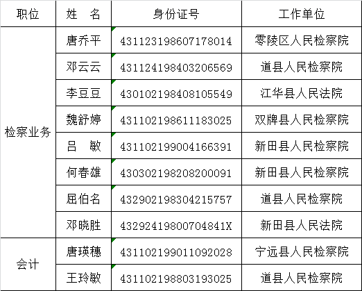 永州市人民检察院公开选调工作人员面试入围人员名单.png