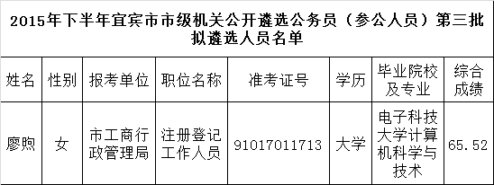 2015年下半年宜宾市市级机关公开遴选公务员（参公人员）第三批拟遴选人员名单.png