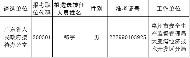 广东省人民政府接待办公室公开遴选公务员拟转任人员名单.png