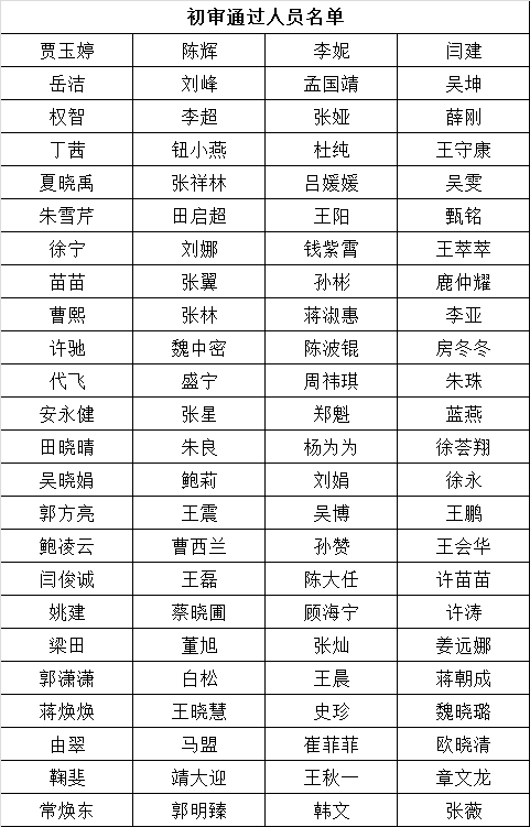 云龙区公开遴选综合文字工作人员初审通过人员名单.png