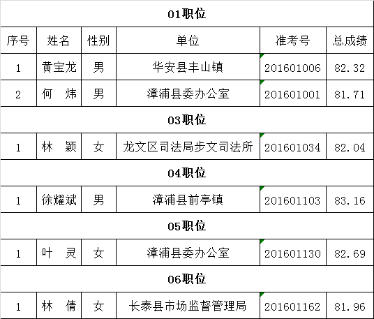 关于市政府办等单位公开遴选工作人员的公示（一）.png