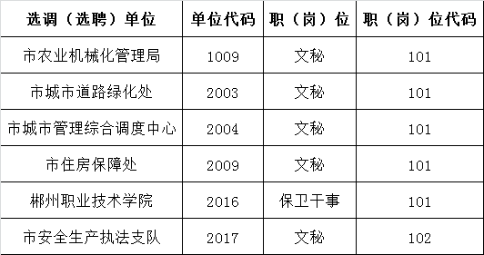关于取消2016年郴州市市直机关事业单位公开选调（选聘）部分计划的公告.png