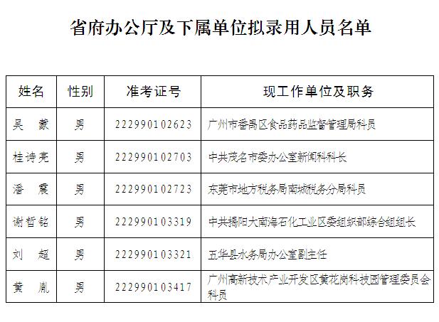 广东省人民政府办公厅2015年公开遴选公务员拟录用人员名单.jpg