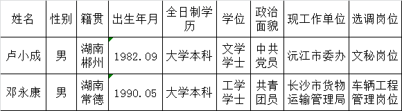 湖南省道路运输管理局公开选调工作人员拟录用人选公示.png
