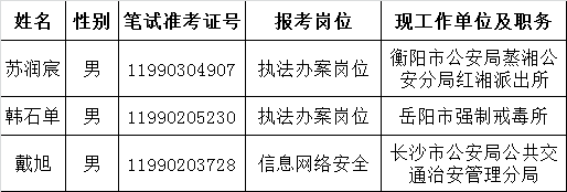 湖南省林业厅2015年公开遴选公务员拟专转任人选公示.png