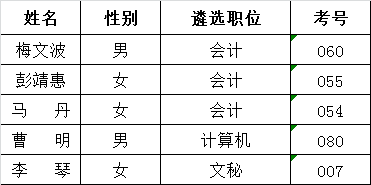 常德市机关事业单位社会保险处公开遴选公务员拟转任人选.png