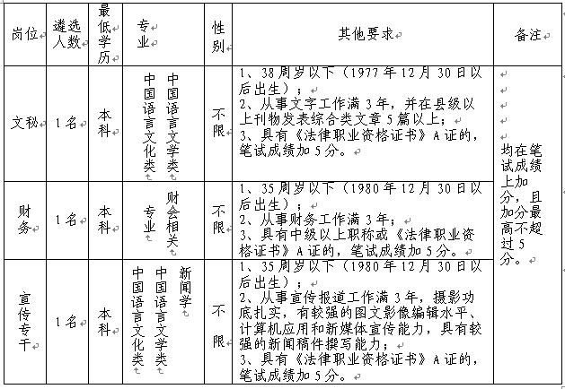 2016年怀化市人民检察院公开遴选3人职位表.jpg