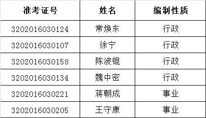 云龙区公开遴选综合文字工作人员拟考察人选名单.png