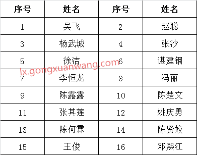 二、市交通应急指挥中心笔试名单.png