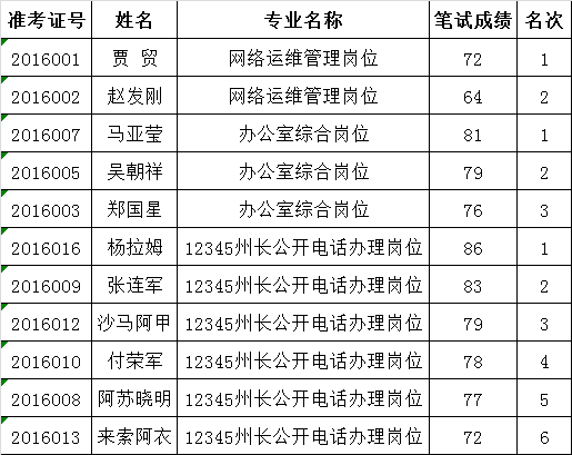 2016凉山州信息中心考调工作人员面试通知.png