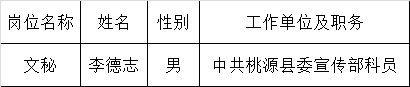 常德市国库集中支付核算中心拟遴选公务员名单公示.png