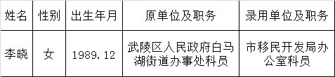 常德市移民开发局2016年公开遴选拟录用工作人员名单.png