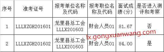 龙里县总工会2016年公开遴选财会人员公示(第一号).png