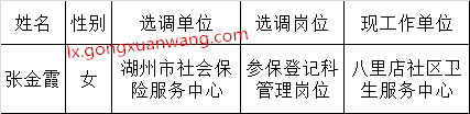 湖州市人力资源和社会保障局公开选调直属事业单位工作人员公示.png