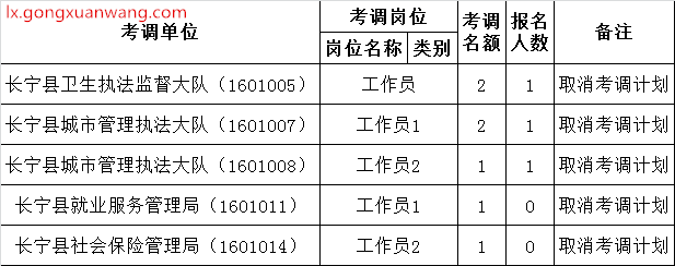 长宁县机关事业单位2016年公开考调工作人员岗位调整.png