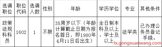 佛山市顺德区国土城建和水利局公开选调公务员职位表.png