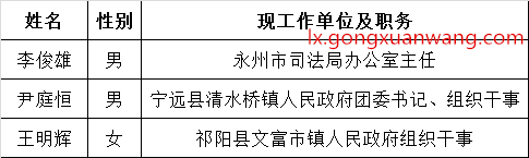 永州市委政法委员会公开选调拟录取人员名单.png