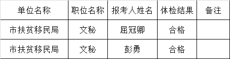 广安市扶贫和移民工作局公开遴选公务员体检结果.png