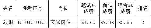 2015年中共长沙市委党校公开选调工作人员体检递补人员名单.png