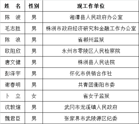 湖南省司法厅公开遴选公务员拟转任人员公示.png