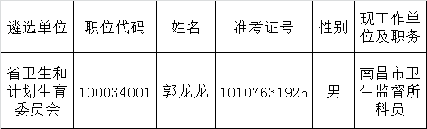 江西省卫生计生委遴选拟补录人员公示.png