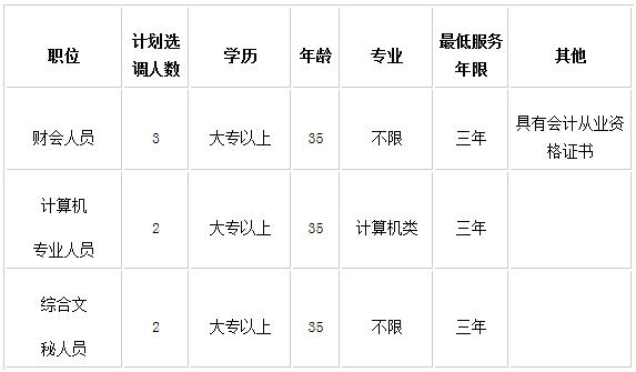 新田县公开选调县人社局下属单位工作人员职位表.jpg