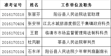 聊城市人民政府法制办公室公开遴选公示拟录用人员名单.png