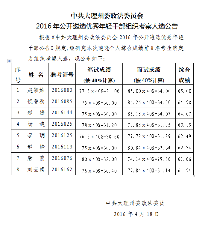 中共大理州委政法委员会2016年公开遴选优秀年轻干部组织考察人选公告.png