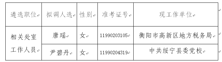 湖南省外事侨务办公室2015年公开遴选公务员拟转任人员公示.png