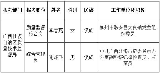 广西质量技术监督局2015年公开遴选公务员拟遴选人员名单.jpg