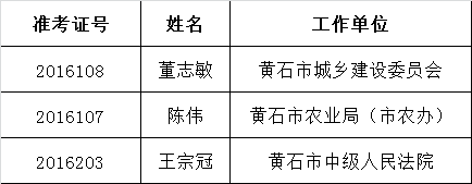 黄石市人大常委会办公室公开遴选工作人员公告（五）.png