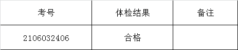 广安市贸促会公开遴选工作人员体检结果公示.png