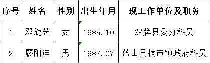 中共永州市委政策研究室2016年公开遴选机关工作人员拟录用人选公示.png