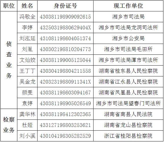 湘乡市人民检察院2016年公开选调工作人员面试入围人员名单.jpg