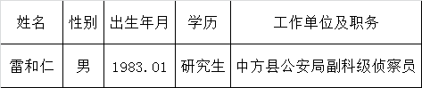 怀化市住房和城乡建设局文秘岗位.png