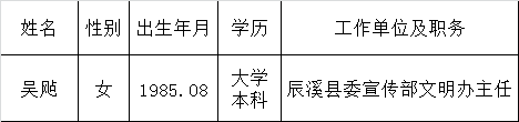 怀化市住房和城乡建设局党务岗位.png