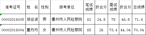 衢州市检察院公务员选调入围考察人员公示.png