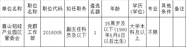 眉山市市级机关面向基层公开遴选公务员职位表.png