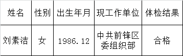 中共广安市委老干部局关于拟遴选人员的公示.png