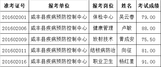 咸丰县公开选调县疾控中心工作人员拟调对象公示.png