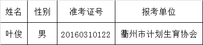 衢州市计划生育协会2016年公开选调公务员考察合格进入体检人员名单公布表.png