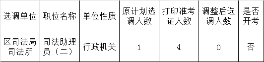 芙蓉区关于取消司法助理员（二）职位公开选调计划的通知.png