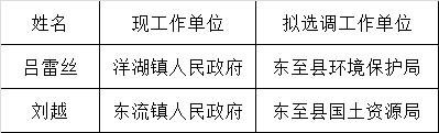 东至县国土资源局、环境保护局机关公开选调工作人员.png