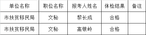 广安市扶贫和移民工作局公开遴选公务员体检结果.png