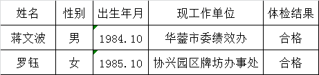 中共广安市委机构编制委员会办公室关于拟遴选人员的公示.png