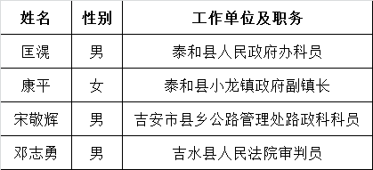 吉安市人大机关公开遴选工作人员拟遴选人员公示.png