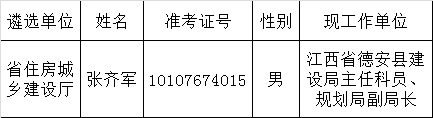 江西省住房和城乡建设厅2015年公务员遴选拟遴选人员名单.png